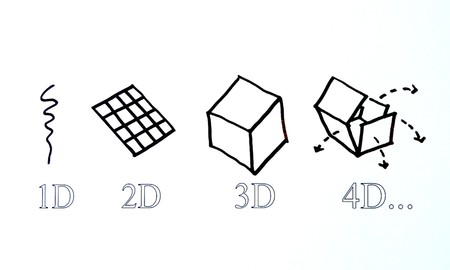 Impresion 4D